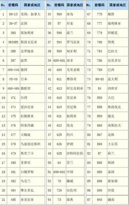 全球商品条码前缀码解析与在护肤品行业中的应用